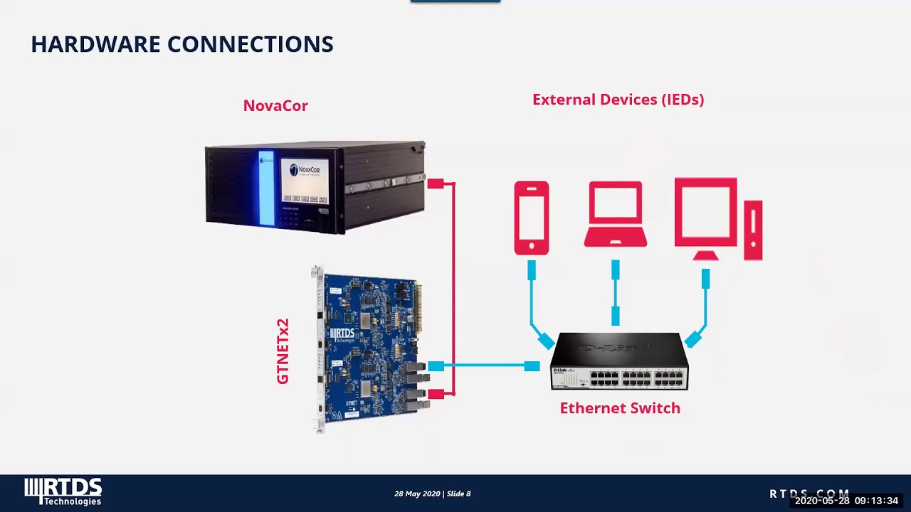 HIL Testing of Modern Protection Systems via IEC 61850