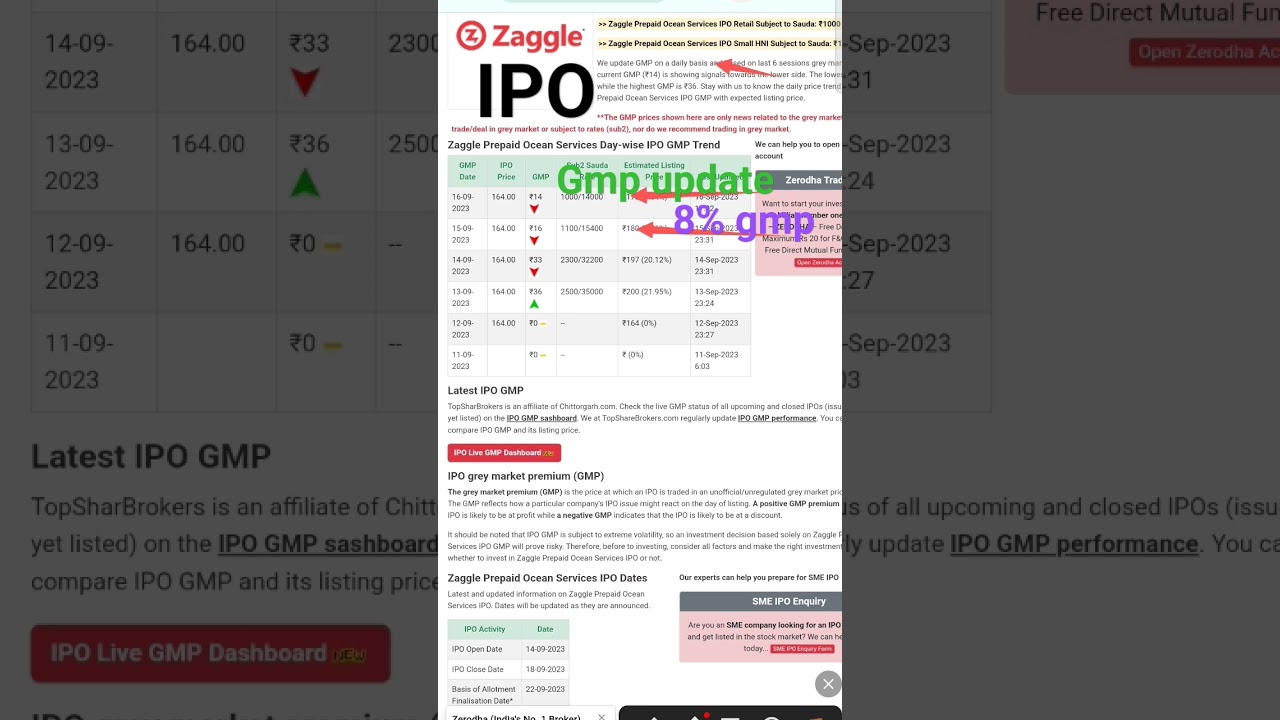 zaggle ipo gmp ||new ipo`s update