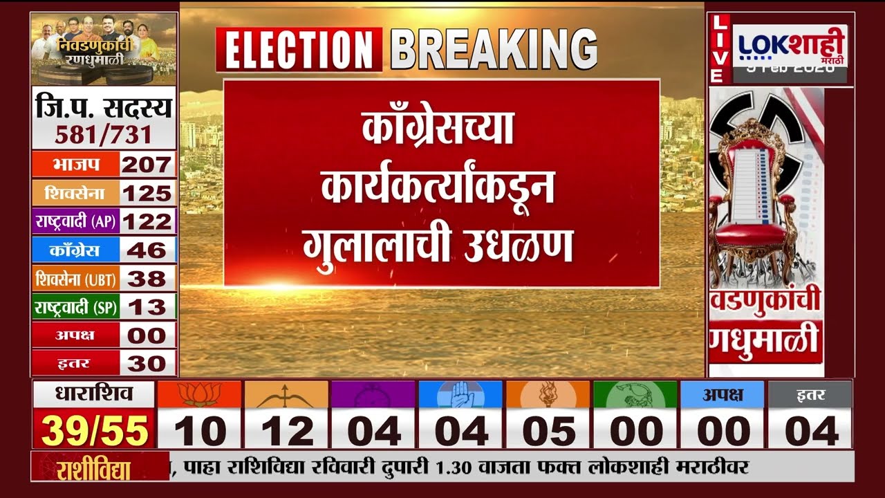 Kolhapur ZP Election Result | कोल्हापूरमध्ये काँग्रेसचा जल्लोष,सतेज पाटलांच्या कार्यालयाबाहेर जल्लोष