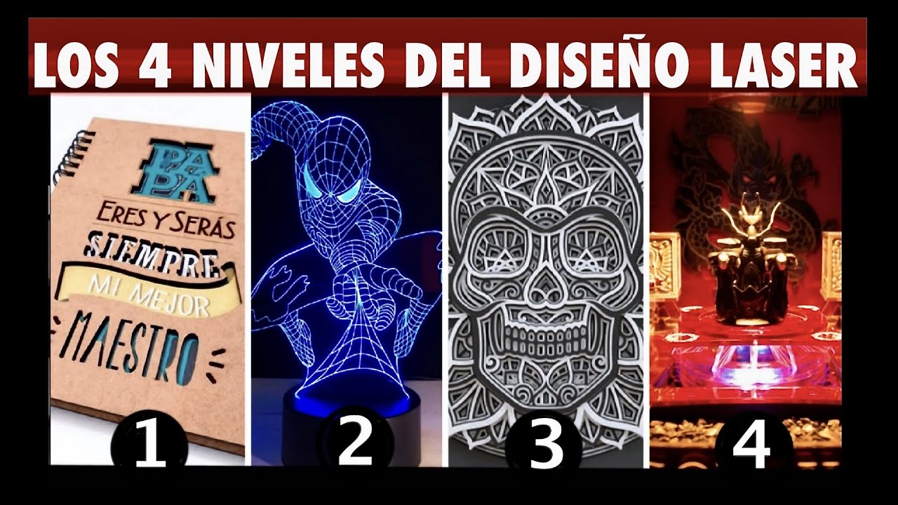 En que NIVEL te encuentras TU!! Fabrica distintos productos.
