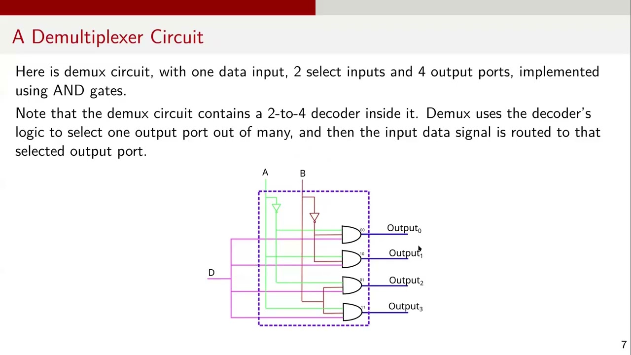 Digital Design Interview Questions| What is a Decoder and Demultiplexer? | The Differences