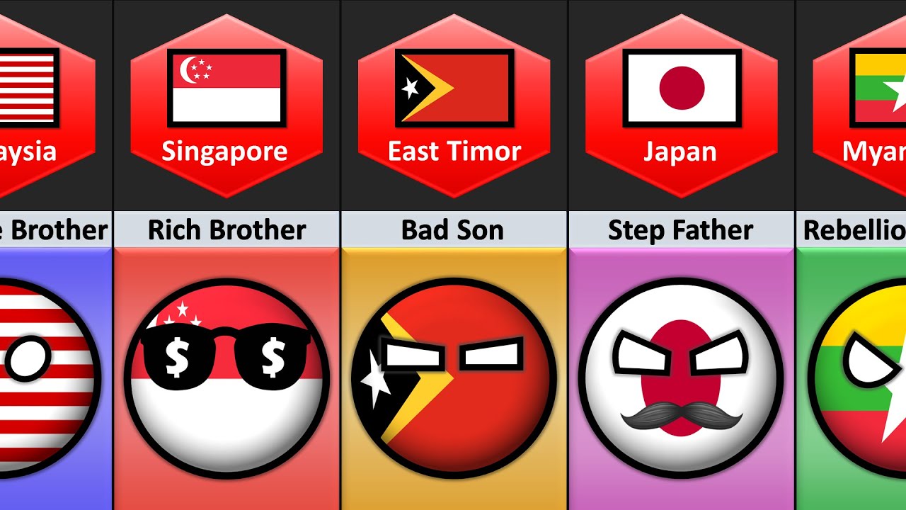 🇮🇩 Indonesia's Relationship From Different Countries