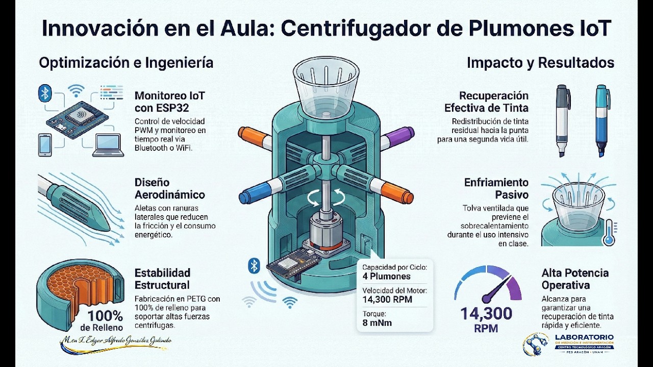Centrifugador 2025