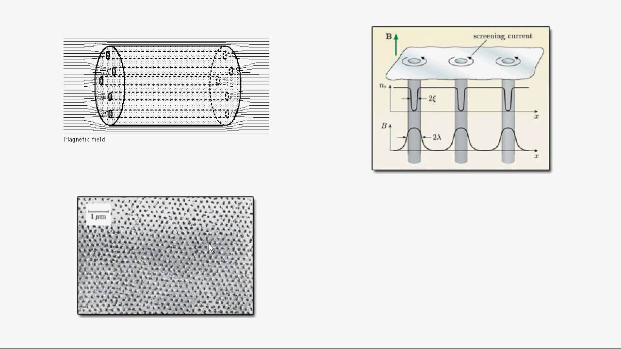 Amazing physics: Explained