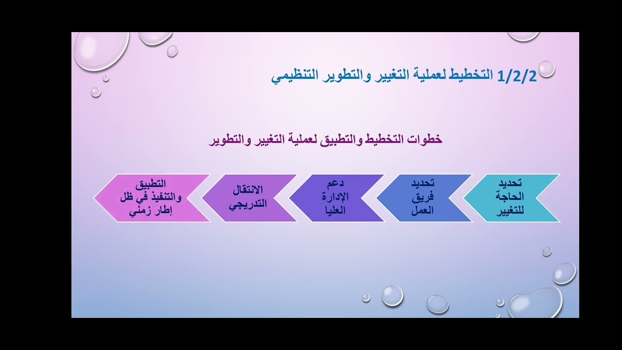 السكشن الثاني - التطوير التنظيمي وإدارة التغيير