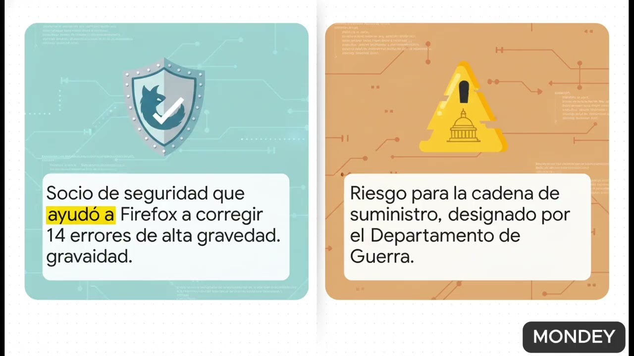 LA NUEVA XBOX PROJECT HELIX 🎮 + Anthropic demanda al Pentágono y el éxito de Firefox