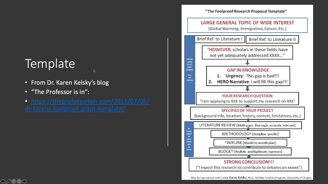 Research Proposals, Revising for Publication, and Writing A Lot