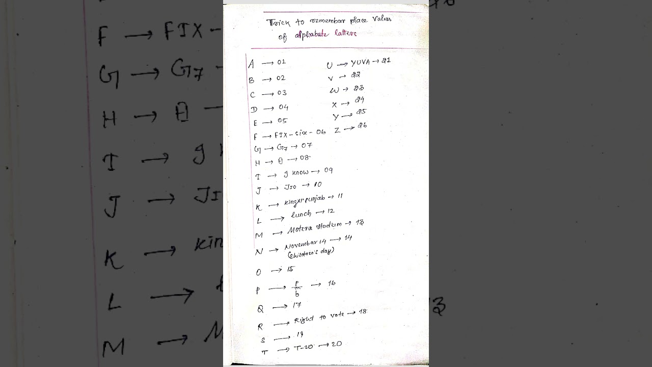 reasoning #trick to remember place value of alphabet letters ll #studywithsamir
