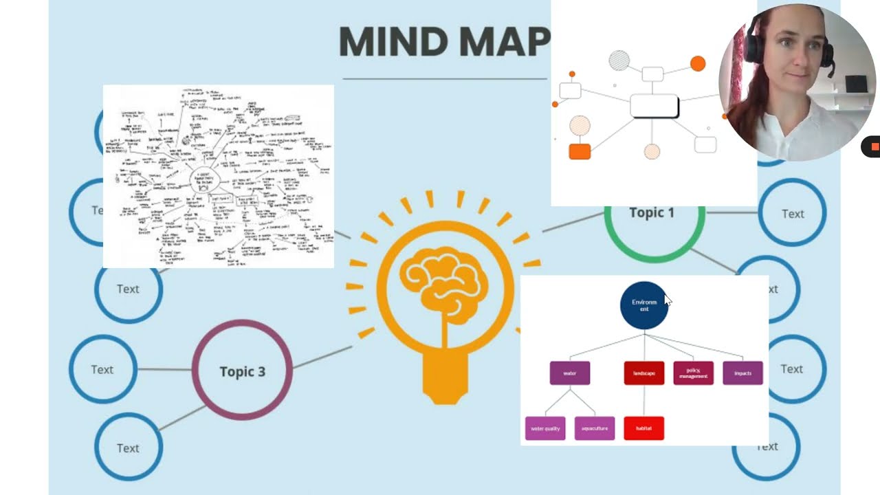 Gör en mindmap (tankekarta)