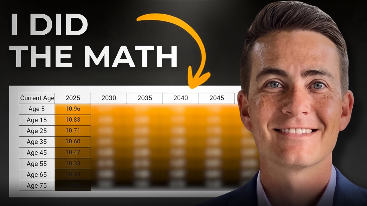 How Much Bitcoin You Actually Need to Retire (Exact Math)
