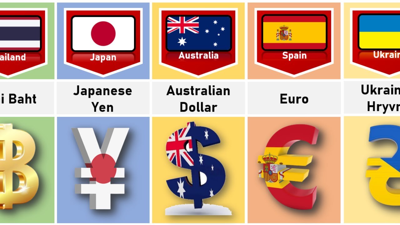 Currency From Different Countries: Part 1