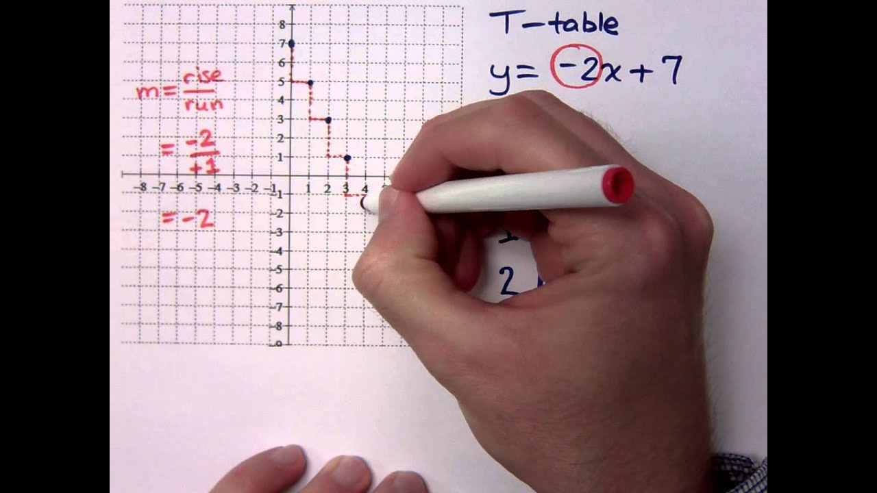 Intermediate Algebra - Part 3 (Graphing Linear Equations)