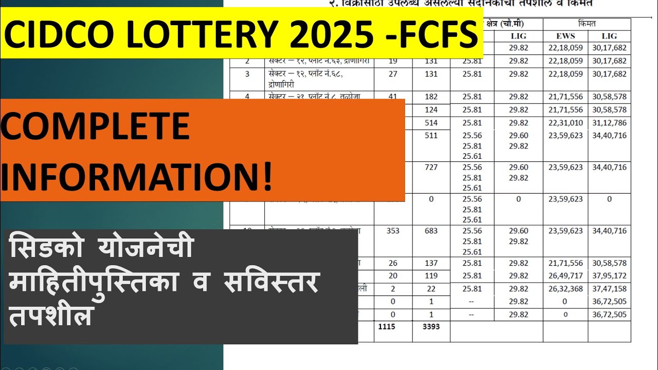 सिडको 2025 योजनेची माहितीपुस्तिका व सविस्तर तपशील. CIDCO LOTTERY 2025 BOOKLET. #cidco #cidcolottery
