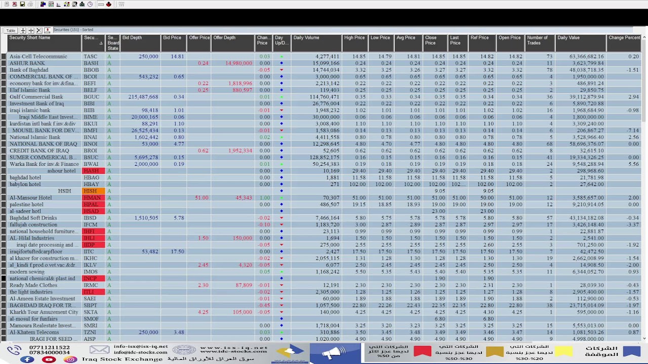 ISX trading session for Tuesday 17 March 2026