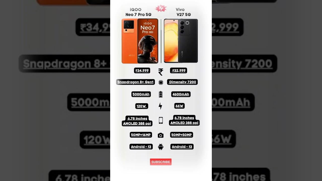 iQOO Neo 7 Pro 5G 🆚 Vivo V27 5G Detailed Comparison
