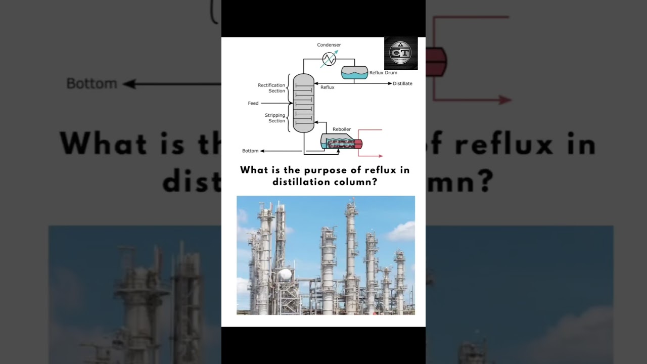 Reflux In Distillation Column l What is reflux l RefluxRatio l What is reflux In Distillation Column
