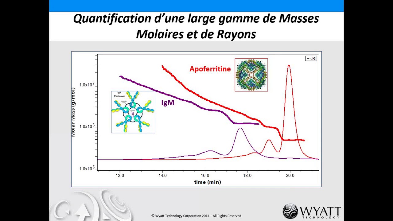La SEC MALS et au del&agrave;  Sur la route du d&eacute;veloppent de bioth&eacute;rapeutiques vus par la diffusion de