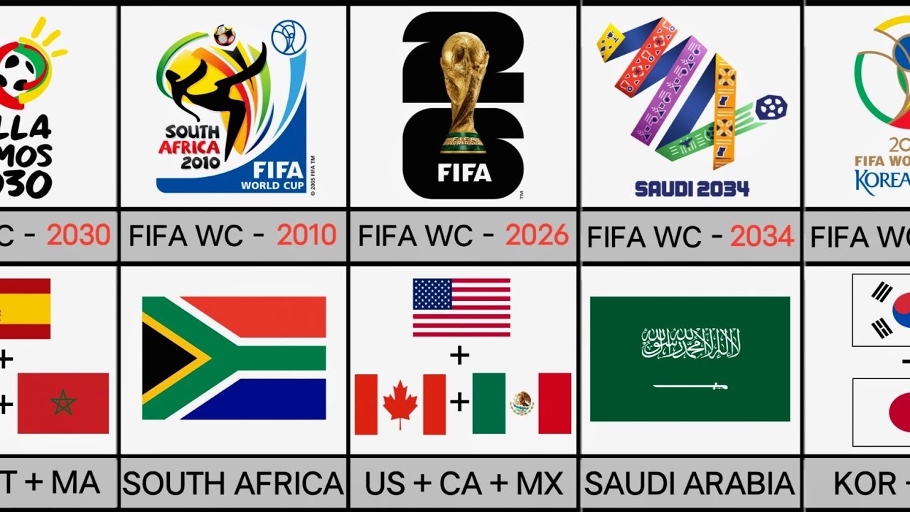 Все страны-хозяйки чемпионата мира по футболу FIFA (с 1930 по 2034 год) 🏆 Полная хронология чемпи...