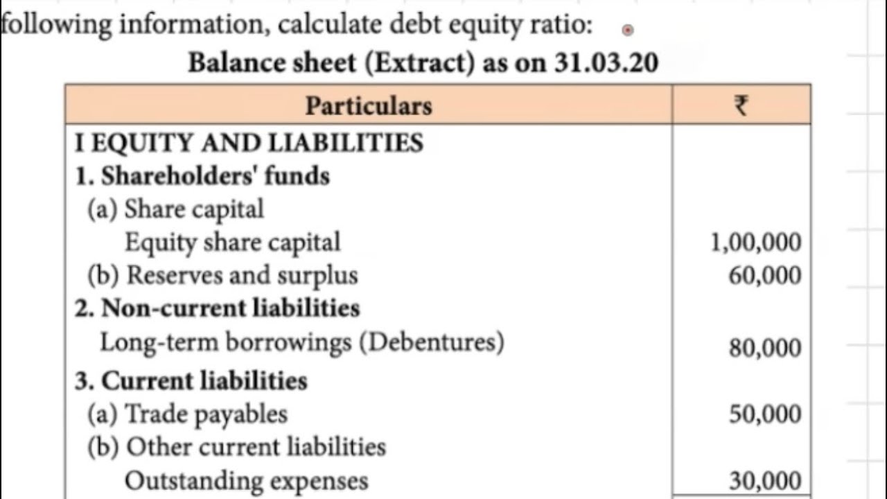 Debt Equity Ratio