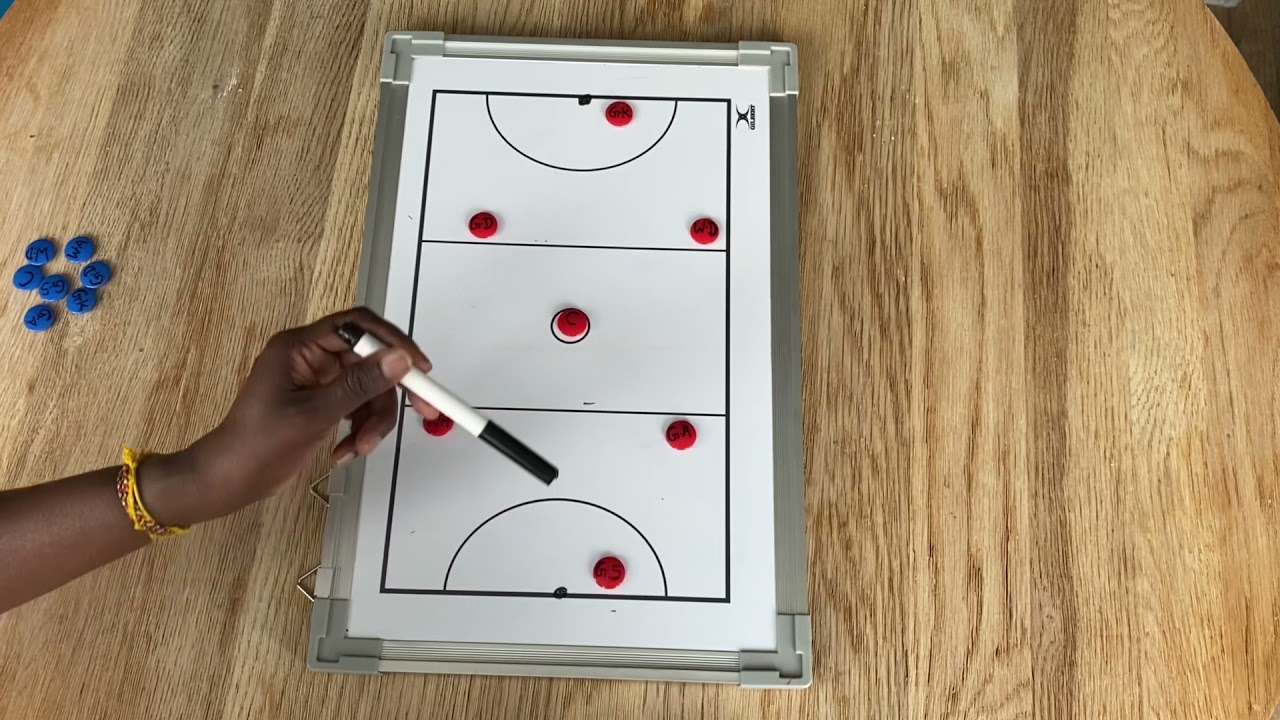 Netball Positions & Centre Passes