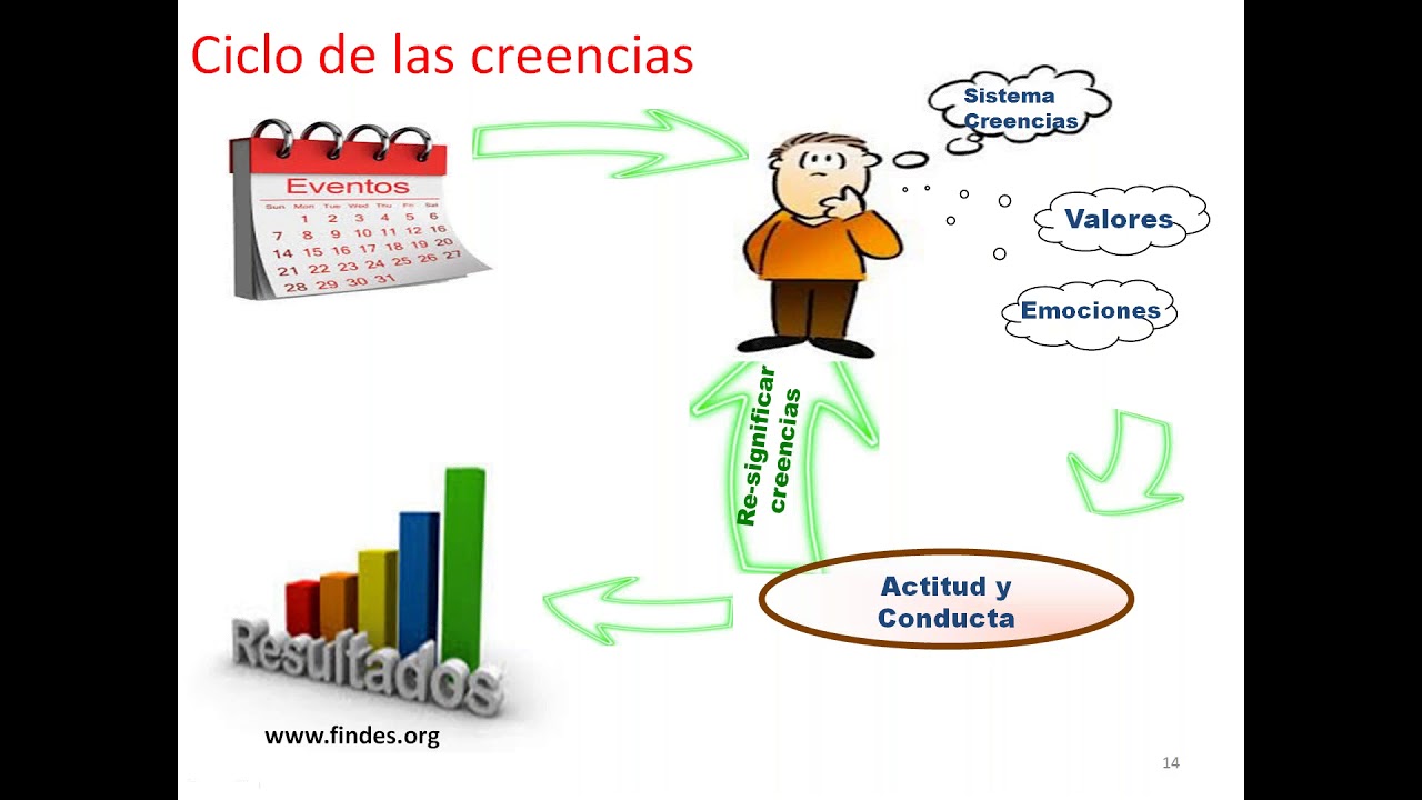 Manteniendo una actitud positiva | Findes