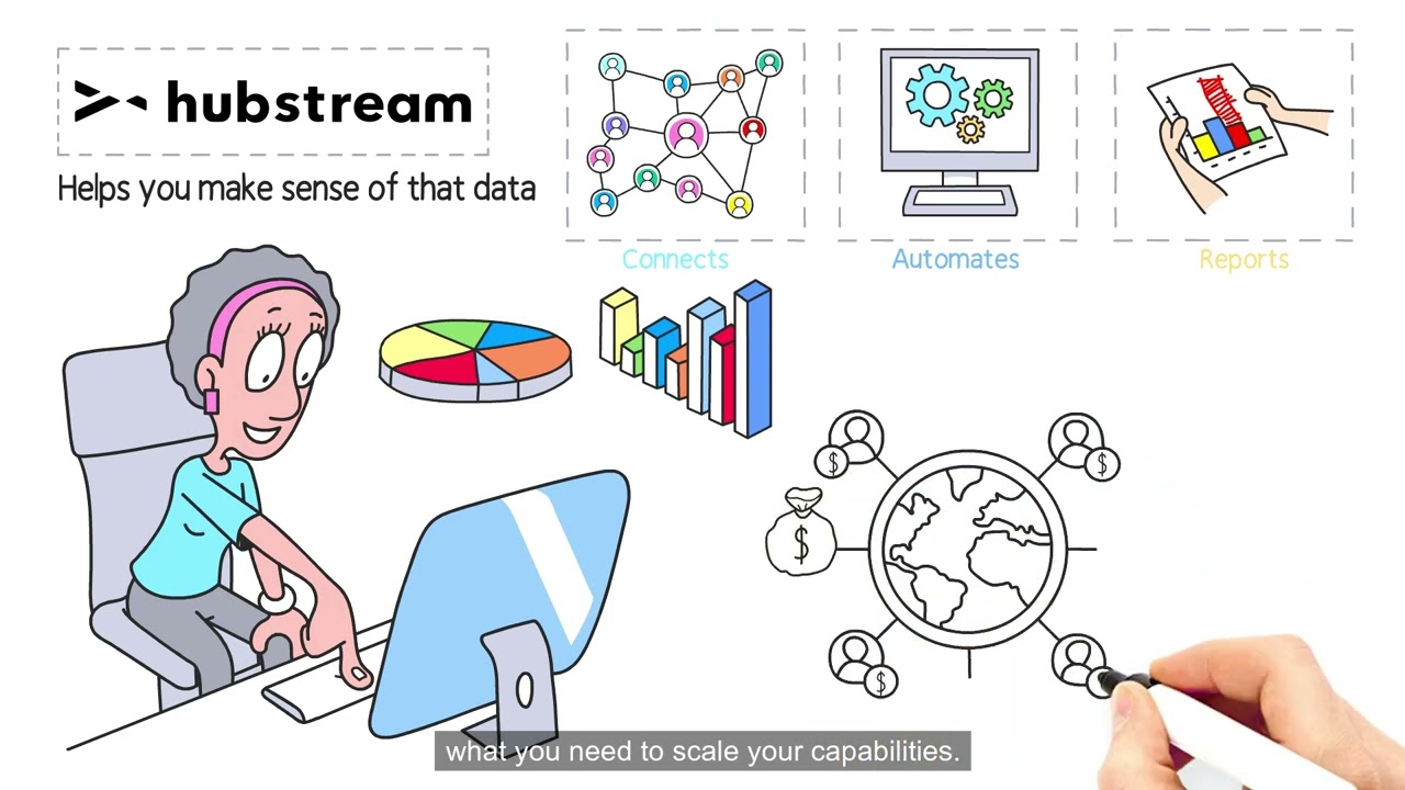 What does Hubstream do for Brand Protection Teams?
