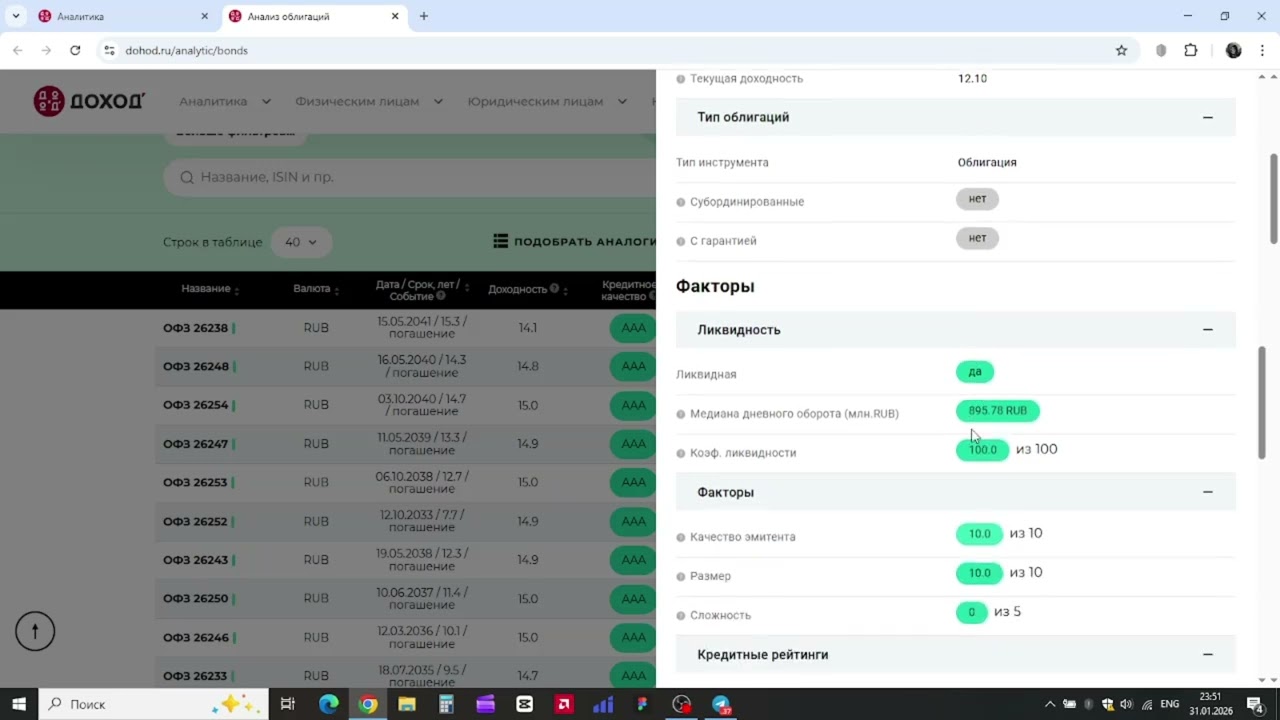 Как выбирать облигации? | Markeev Invest