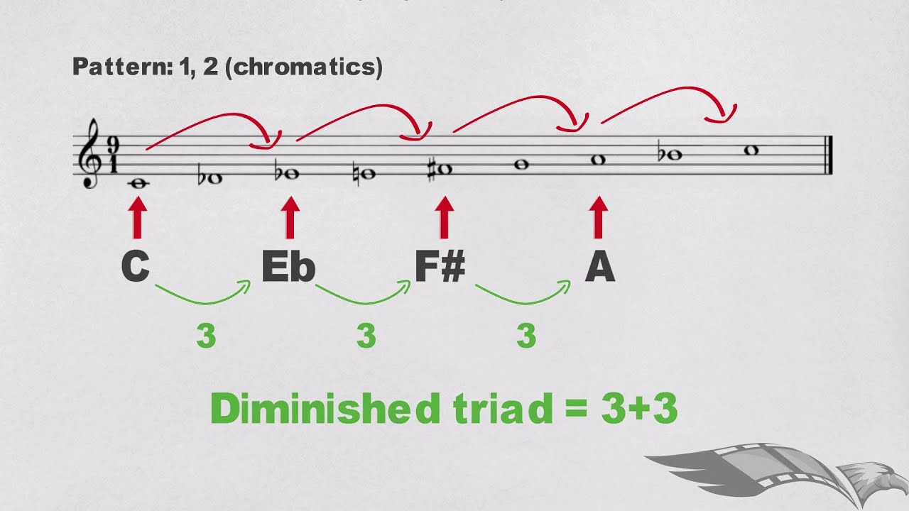 The Octatonic Scale - Secrets and things you didn't know | [MUSIC THEORY HACK]