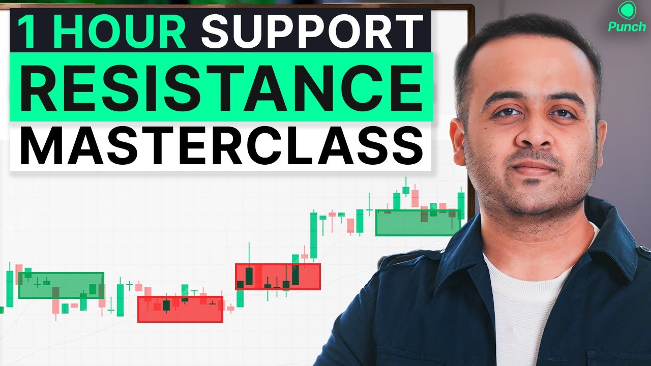 Learn Support and Resistance Completely (Free Course)