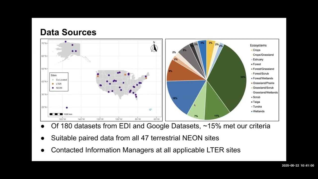 Synchrony of Above & Belowground Responses Across Ecosystems (SABRE)