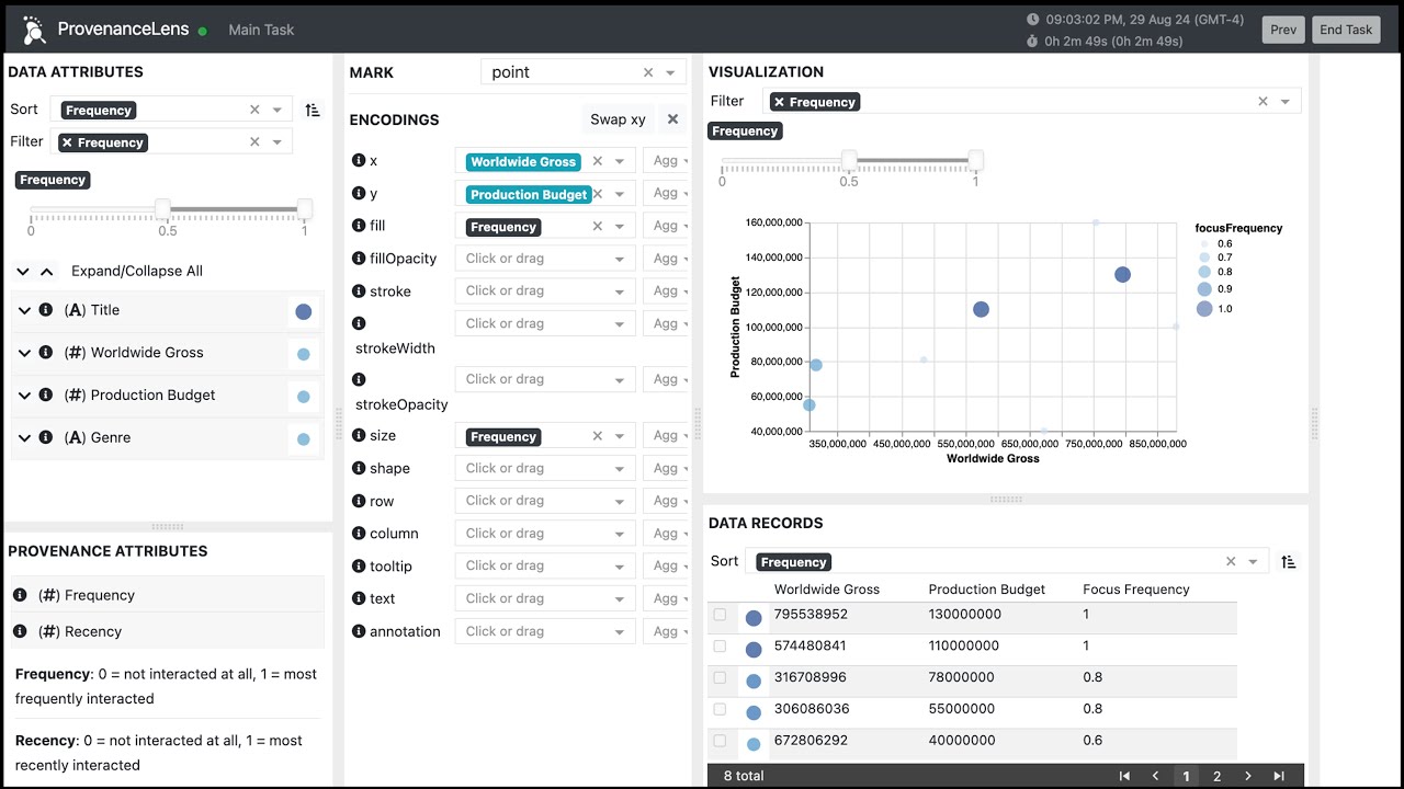 ProvenanceLens: Using Provenance as an Attribute for Visual Data Analysis | TVCG 2025 | Demo Video