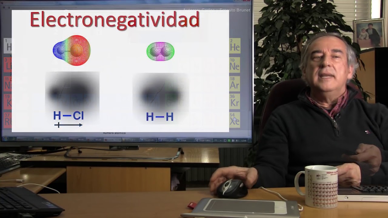 La electronegatividad de los &aacute;tomos. Aprende Qu&iacute;mica Org&aacute;nica conmigo