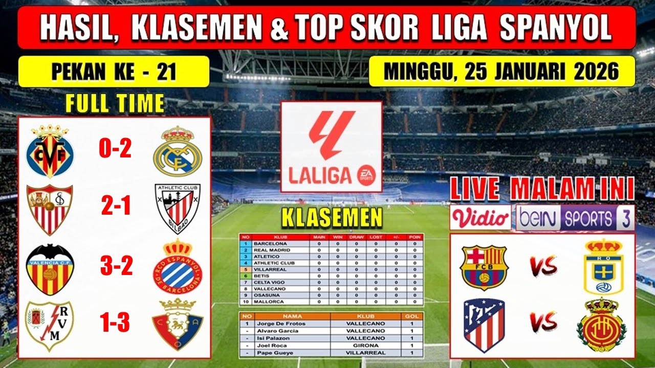 Hasil Liga Spanyol Tadi Malam ~ VILLARREAL vs REAL MADRID ~ SEVILLA vs ATHLETIC Laliga 2026 Pekan 21