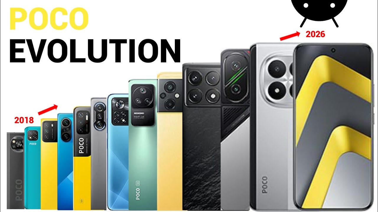 Evolution of Poco.