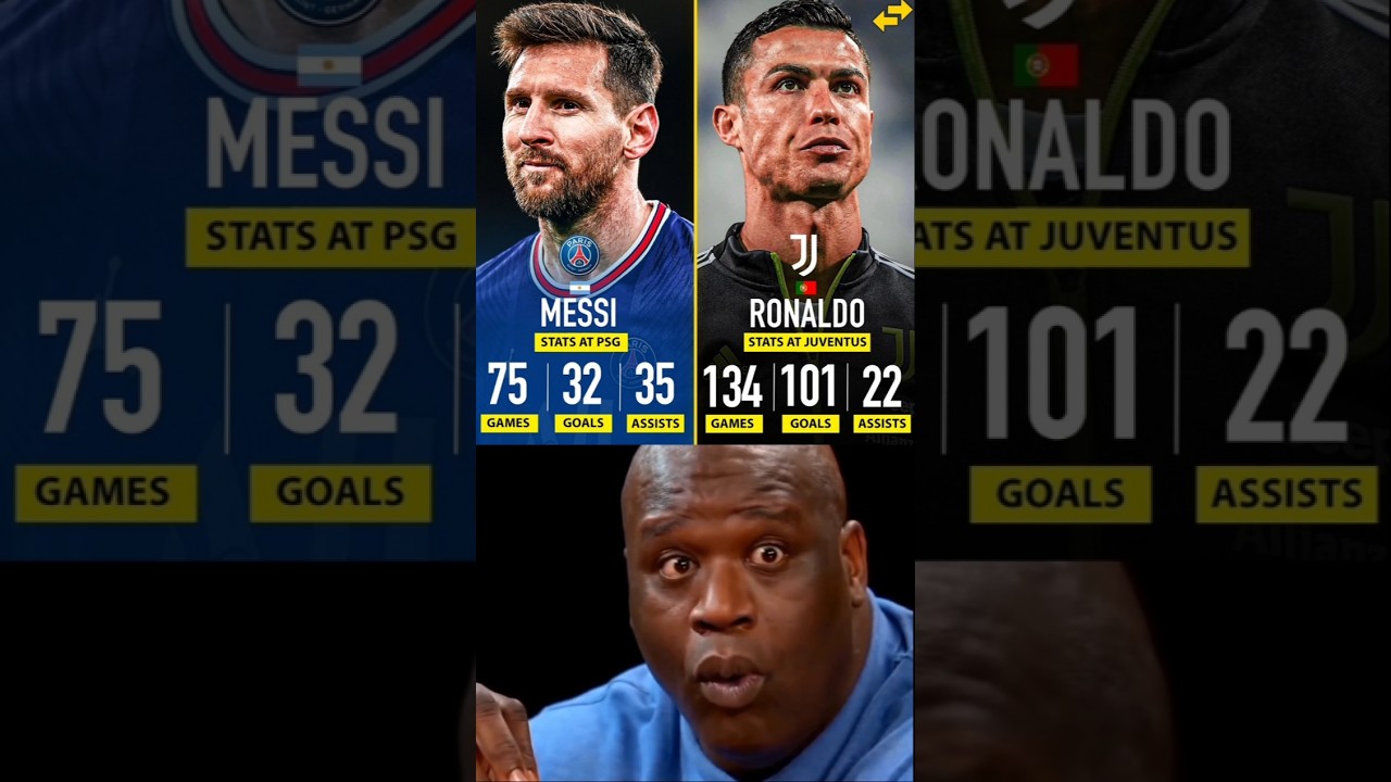 Messi Stats At PSG Vs Ronaldo Stats At Juventus...🔥