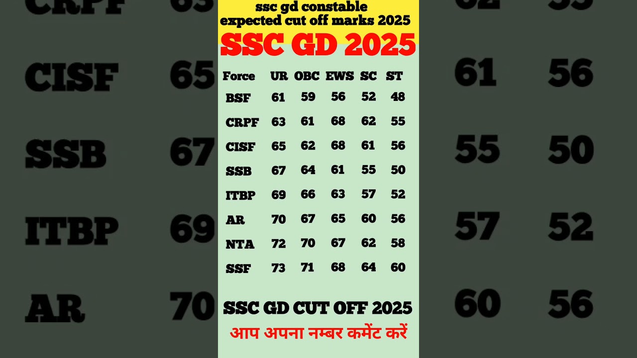 ssc gd expected cut off 2025 l ssc gd safe score 2025 l ssc gd cut off 2025 l #sscgd #shorts #viral