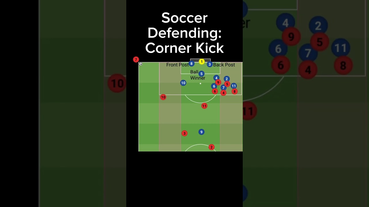 Soccer Defending: Corner Kick
