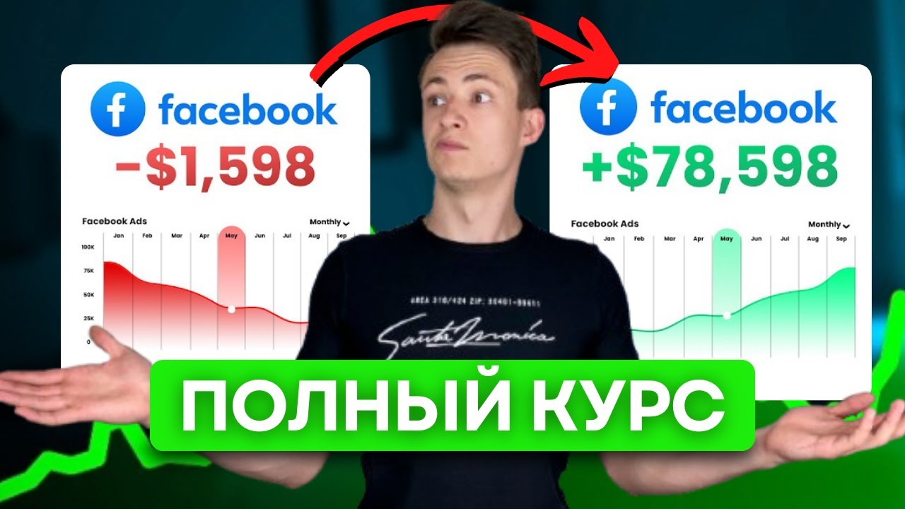 🎯 Таргетинг Facebook Рекламы: от Новичка до Профи за 40 Минут БЕСПЛАТНЫЙ Курс (6+ Лет Опыта)