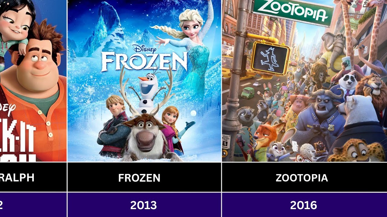 All Disney Movies (1970-2016) | Disney Movies After Walt Disney Passed