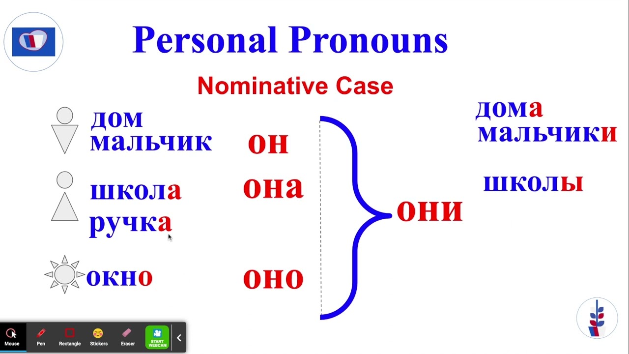A1 Russian Grammar He she it they _ он она оно они