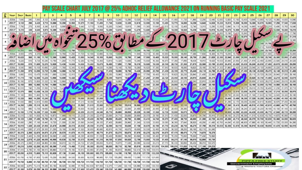 Pay increase chart 2021