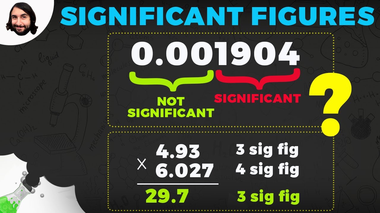 Measurement and Significant Figures