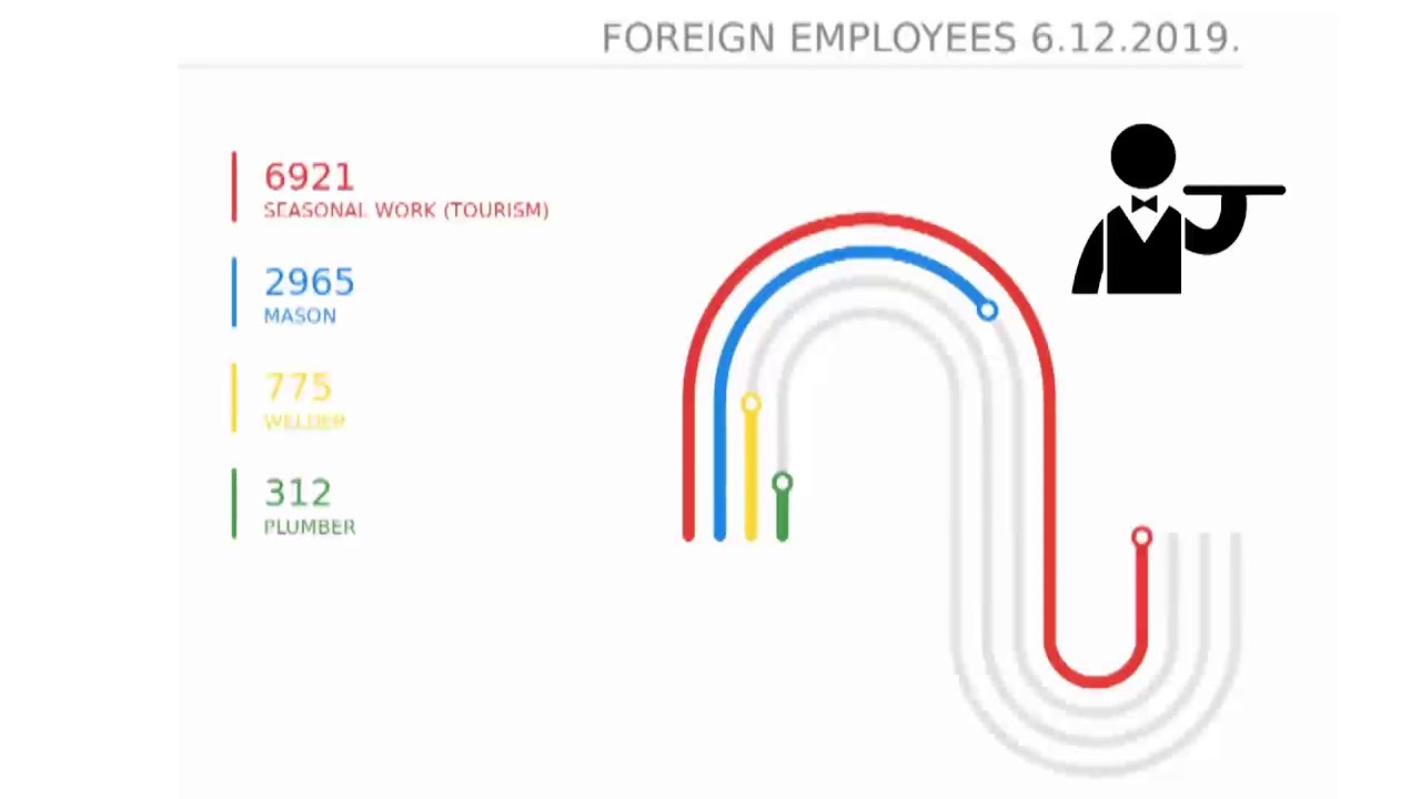 Foreign workers in Croatia Version 1