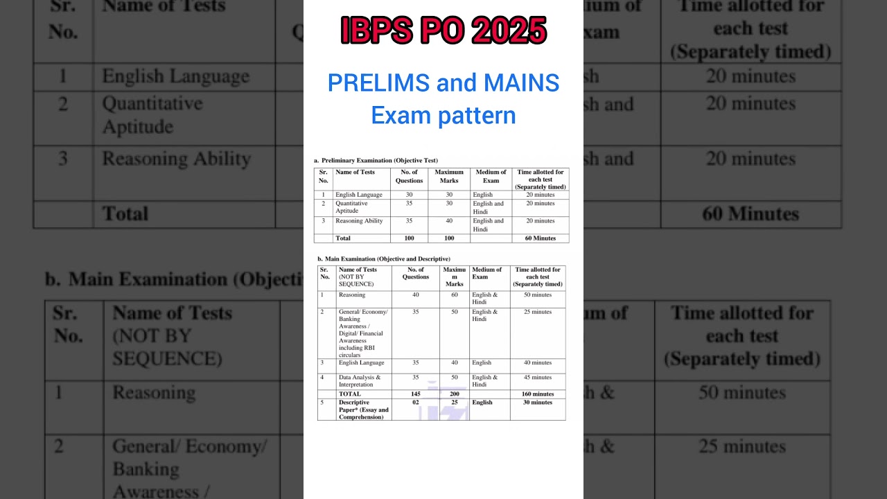 IBPS PO 2025 PRELIMS AND MAINS EXAM PATTERN 👍