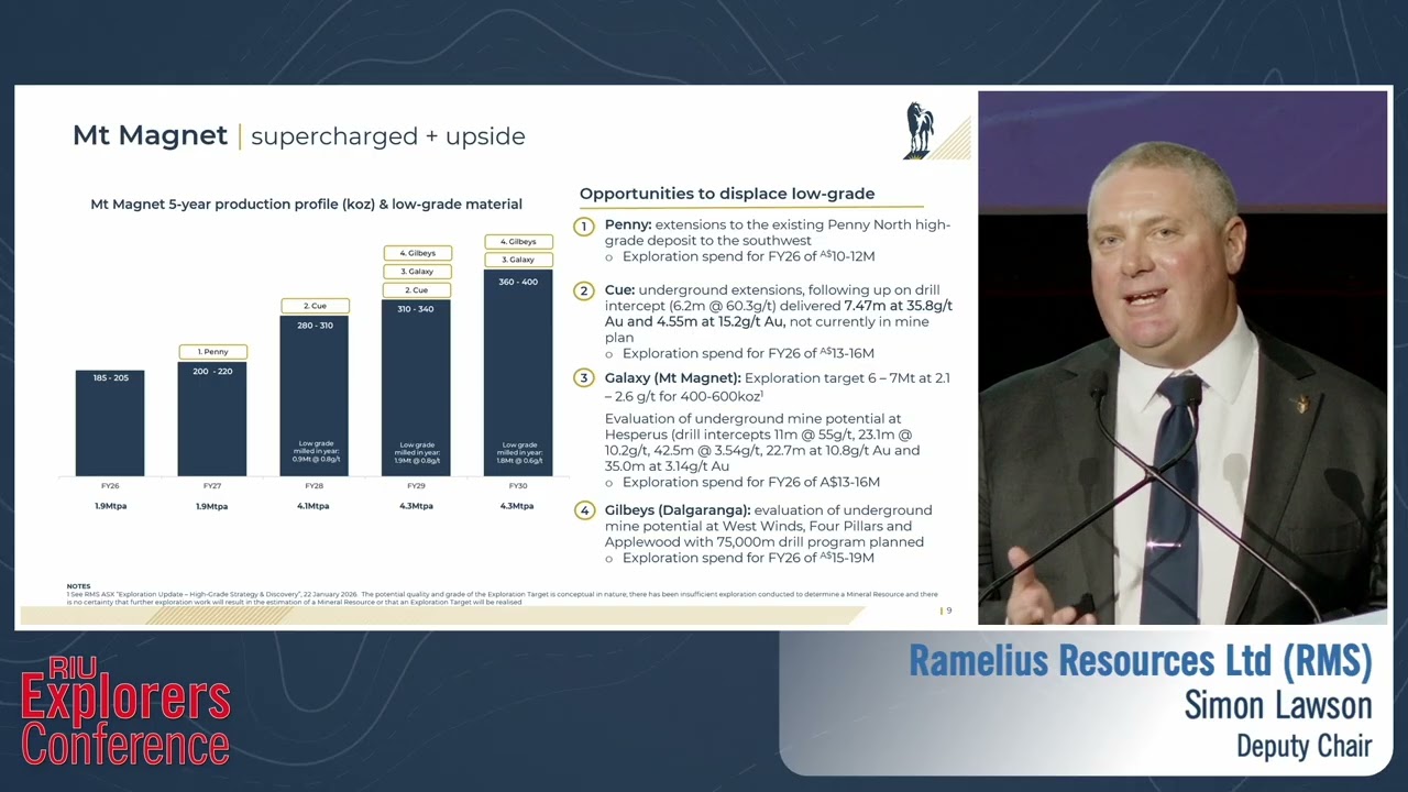 Ramelius Resources Ltd - Конференция RIU Explorers 2026
