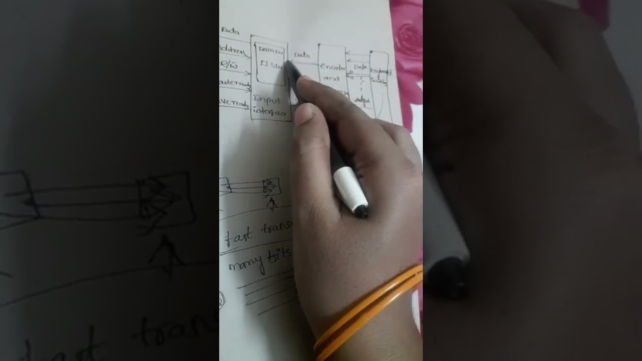 interface circuits