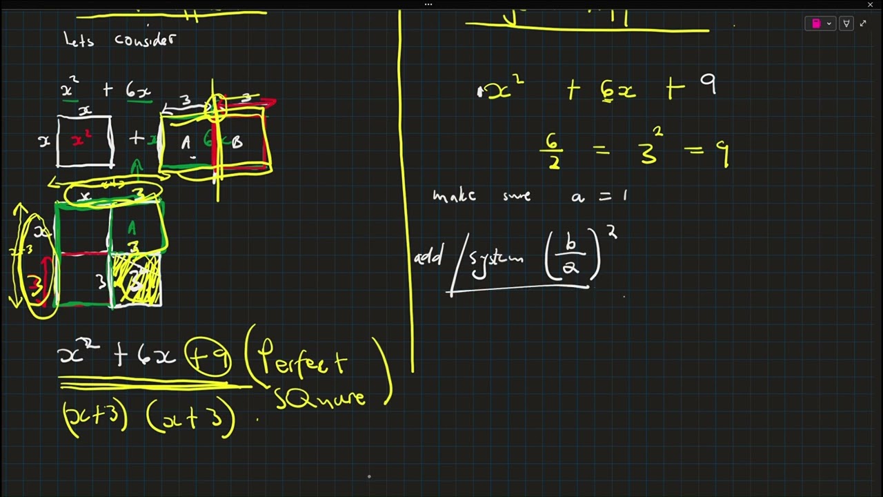 Completing The Square  Grade 10 and 11