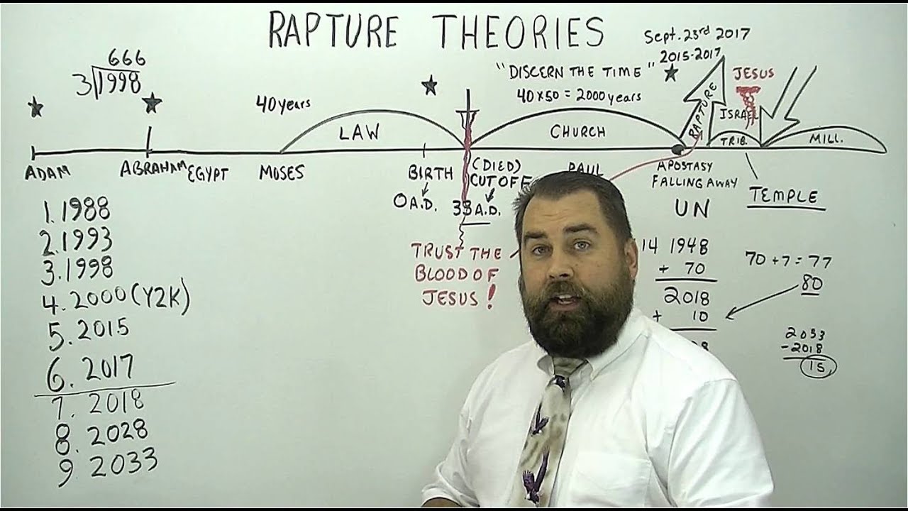 Rapture Theories