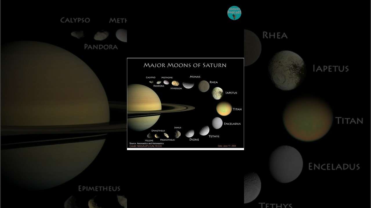 Saturn 🪐 Has 146 Moons 🌝🤯 #space #planet #moon #saturn #orbit #galaxy #solarsystem #spacefacts #star