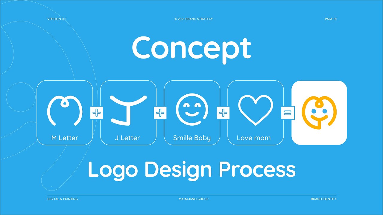 Dariiqooyinka ay marto nashqadaynta Logo cusubi (Logo Design Process)